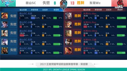 伤病也让他 伤病也让他